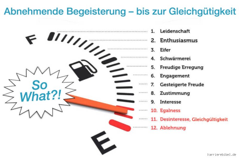 Wie bekomme ich Gleichgültigkeit?