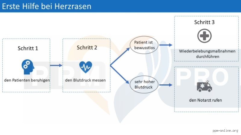 Wie bekomme ich Herzrasen weg? Praktische Tipps und was wirklich hilft