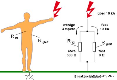 Wie fühlt sich ein elektrischer Schlag im Körper an?