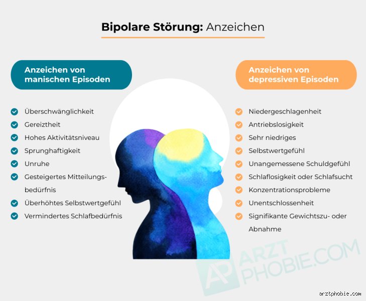 Wie endet eine Bipolare Störung?