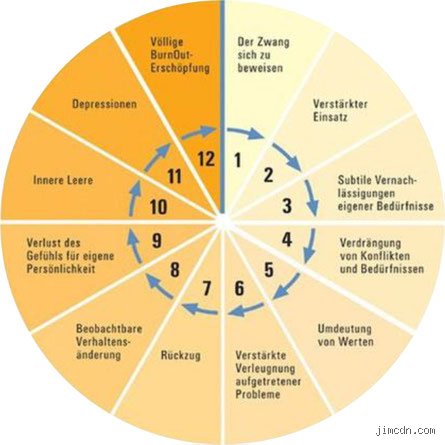 Wie entsteht eine Erschöpfungsdepression?