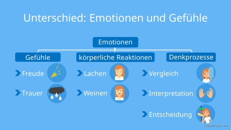 Wie erkenne ich meine Gefühle?