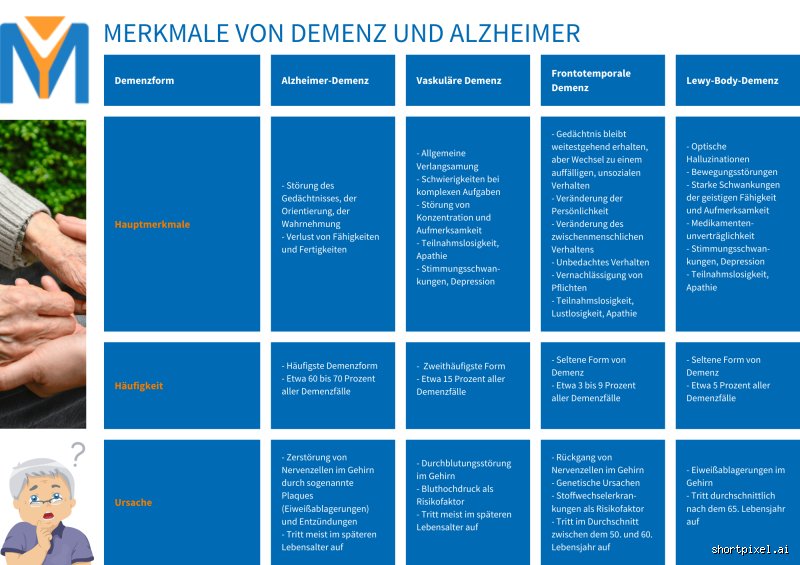 Wie erkennt man eine beginnende Demenz?