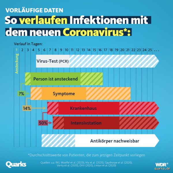 Wie fühlt es sich an, wenn man Corona hat?