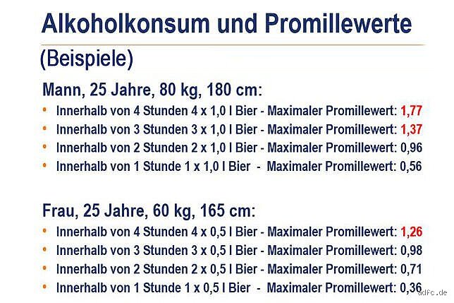 Wie fühlt man sich bei wie viel Promille? Eine medizinische und psychologische Analyse