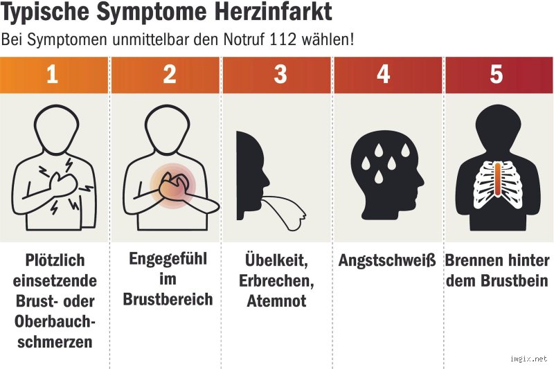 Wie fühlt sich ein leichter Herzinfarkt an? Symptome, Warnzeichen und medizinische Realität