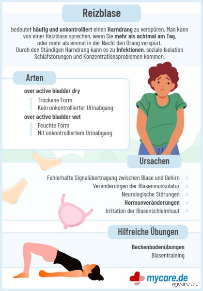Wie fühlt sich eine Reizblase an?