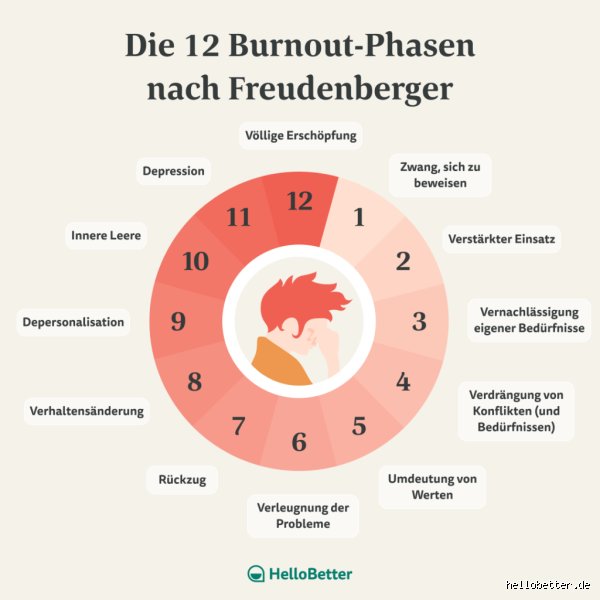 Wie geht Burnout wieder weg?