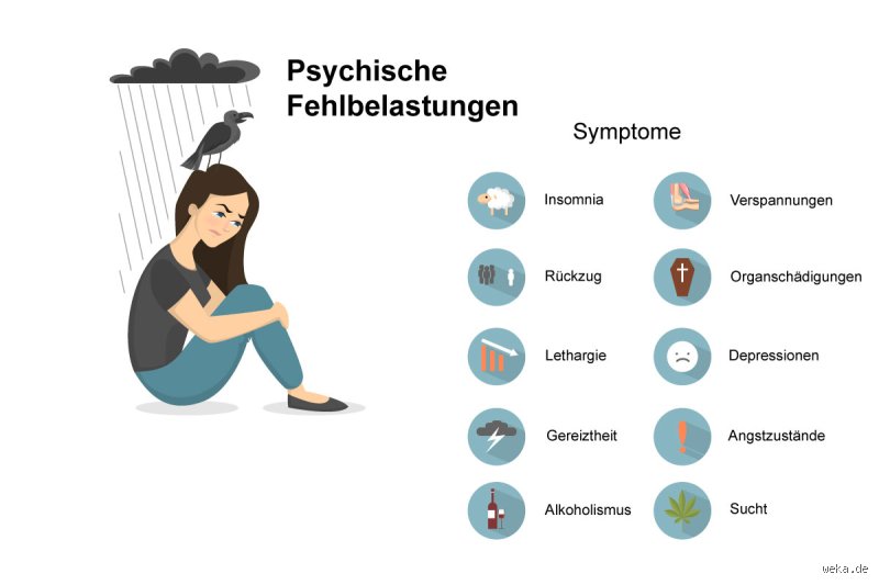 Wie geht man mit psychischer Belastung um?
