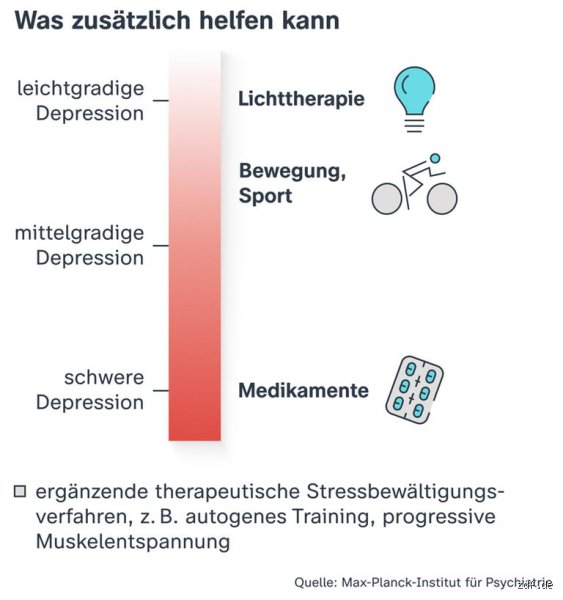Wie hilft man stark depressiven Menschen? Strategien für eine professionelle Unterstützung