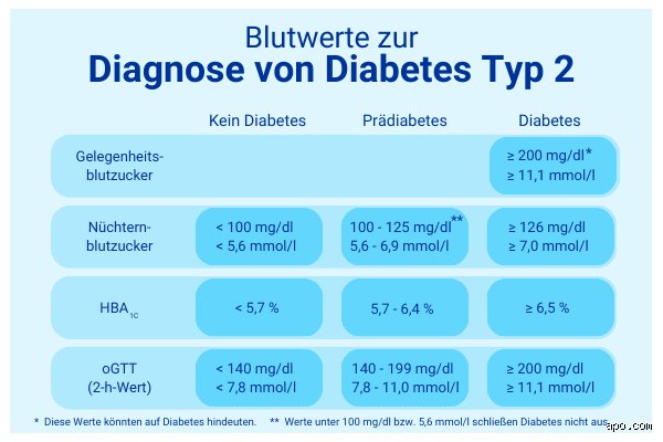 Wie hoch darf der Wert bei Diabetes 2 sein? Mein ehrlicher Blick auf Grenzwerte und was sie bedeuten
