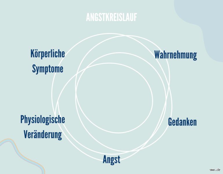 Wie ist der Verlauf einer Angststörung? Phasen, Prognosen und die Dynamik der Chronifizierung