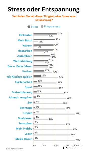 Wie kann man am besten runterkommen im modernen Alltag voller Stress und Hektik
