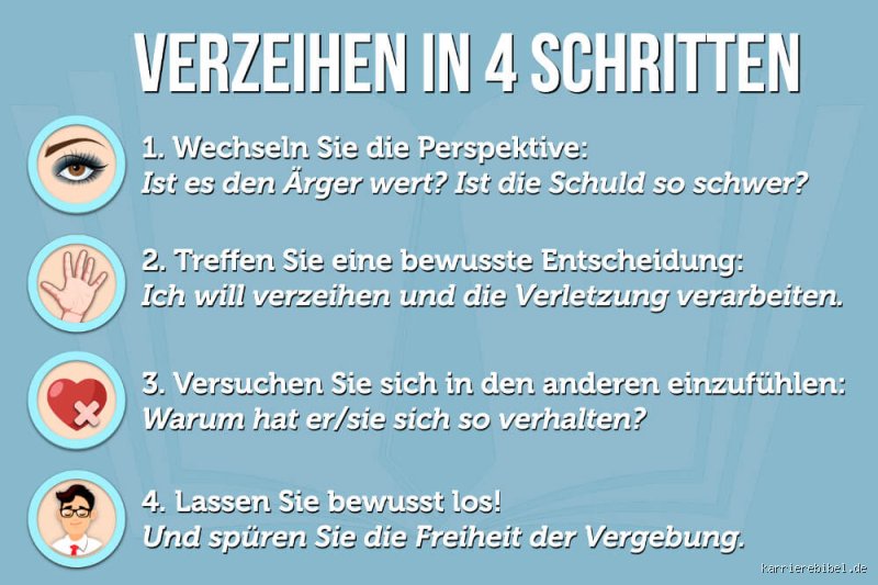 Vergeben und Vergessen: Die Kunst, Loszulassen und inneren Frieden zu finden!