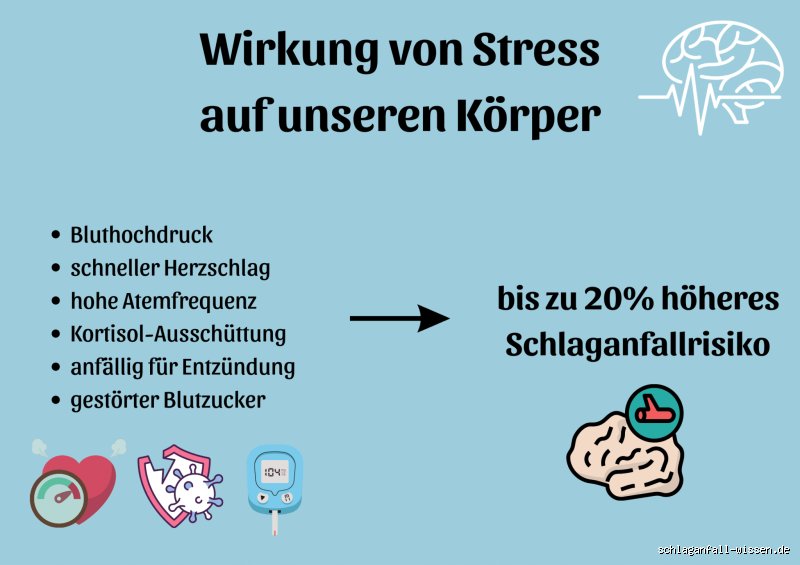 Wie kann Stress einen Schlaganfall auslösen?