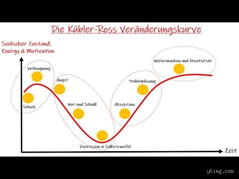 Wie komme ich besser mit Veränderungen klar?