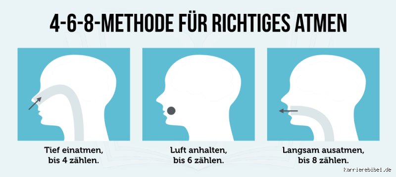 Wie lange sollte ich die 4-7-8 Atmung wirklich durchführen? Ein ehrlicher Blick auf die Dauer