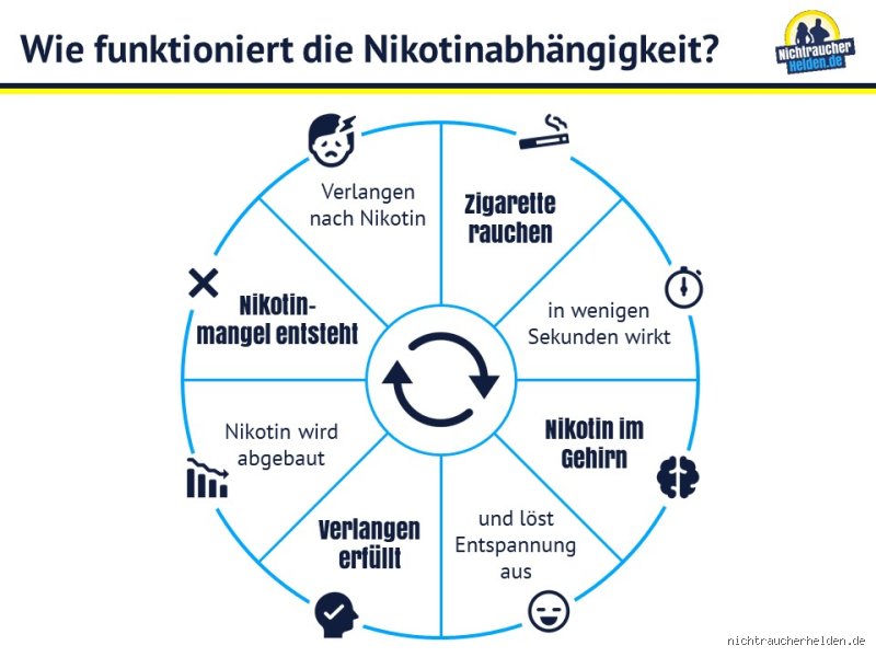 Wie lange aggressiv nach Rauchstopp? Der ehrliche Fahrplan durch die emotionale Achterbahn