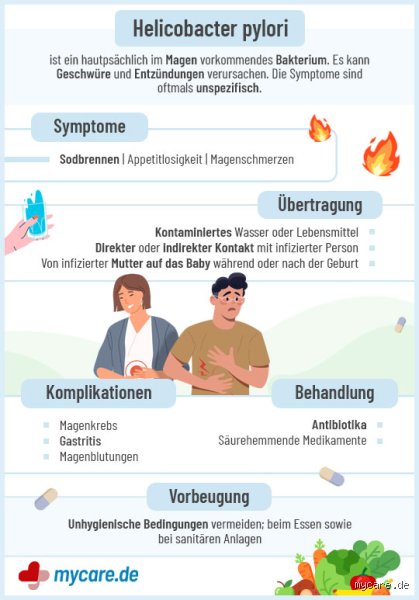 Wie lange dauert die Heilung von Helicobacter?
