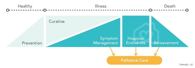 Wie lange dauert eine Palliativphase wirklich? Ein ehrlicher Blick