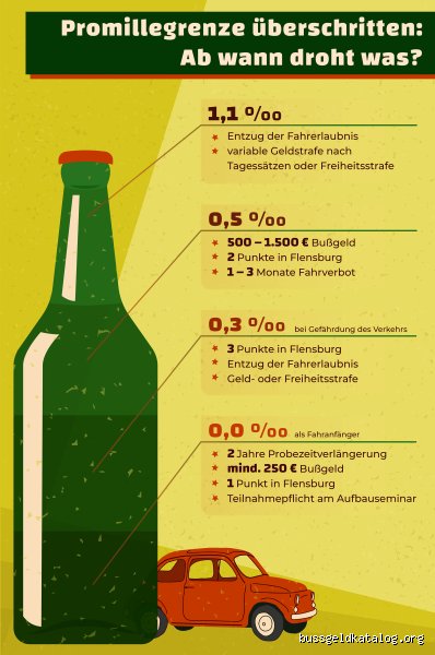 Wie lange dauert es bis 3 Promille abgebaut sind?