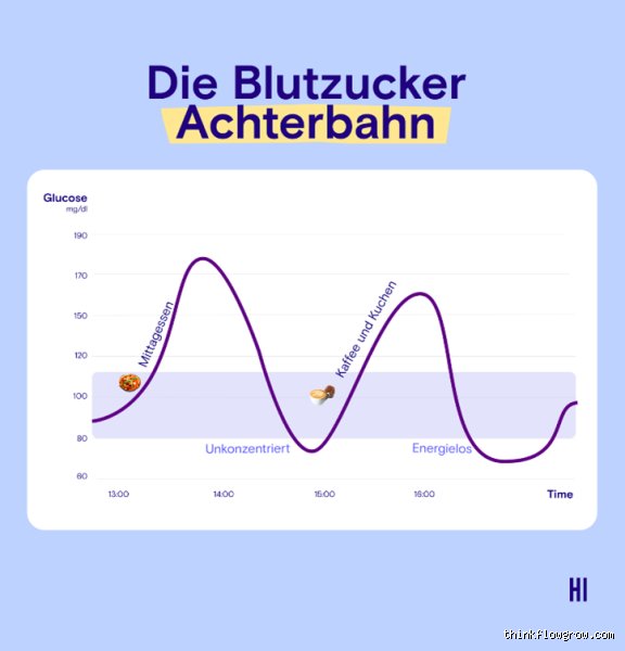 Wie lange dauert es bis der Zucker aus dem Körper ist?