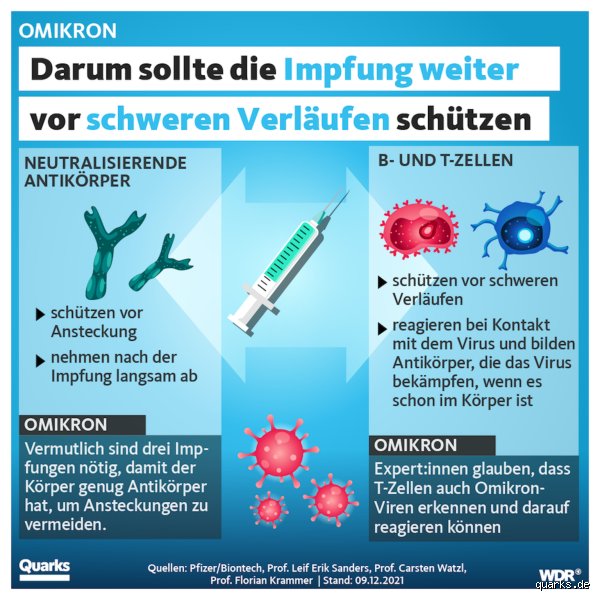 Wie lange dauert Omikron Erkrankung?