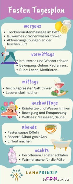 Heilfasten Wie Lange