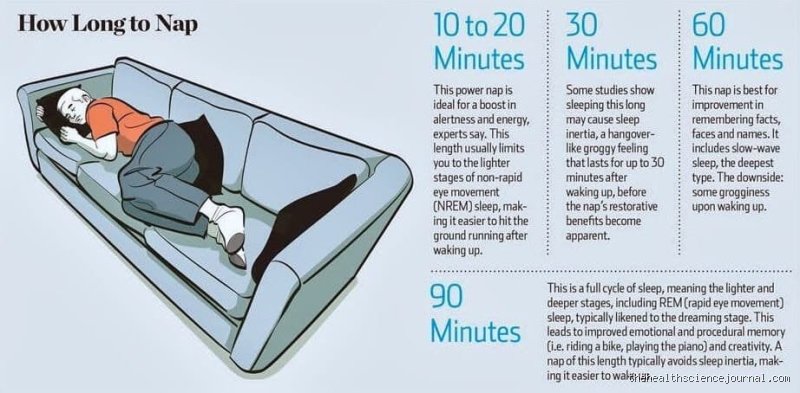 Wie lange soll ein NAP sein? Die Wahrheit über die optimale Dauer eines Nickerchens