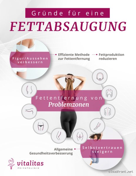 Wie lange tut Fettabsaugung weh?