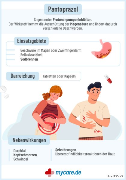 Wie lange vor Pantoprazol nichts essen? Die optimale Einnahme für maximale Wirkung