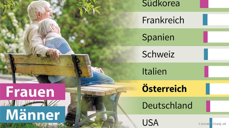 Wie lange werden wir leben? Die biologischen und technologischen Grenzen der Langlebigkeit