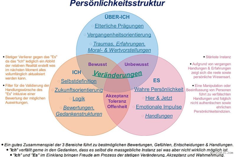 Wie macht sich eine Persönlichkeitsspaltung bemerkbar?