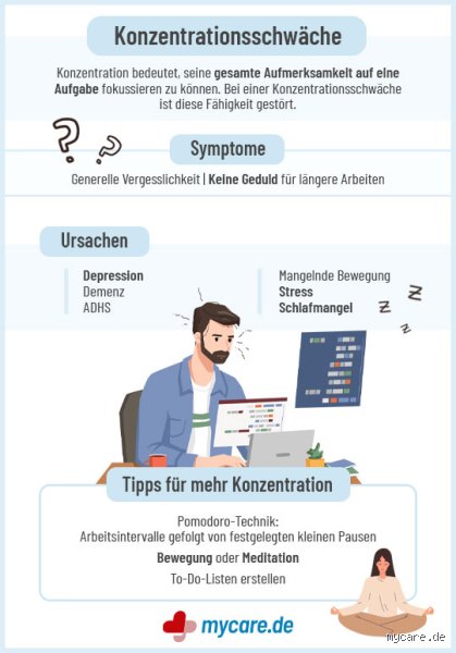 Wie merkt man eine echte Konzentrationsschwäche im Alltag wirklich?