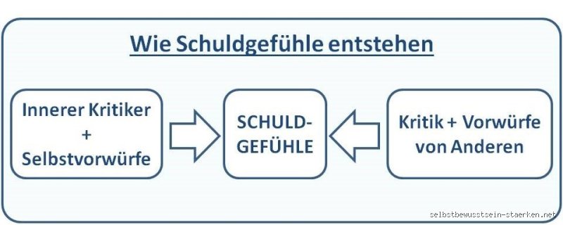 Wie merkt man Schuldgefühle? Ein Blick auf die subtilen Zeichen