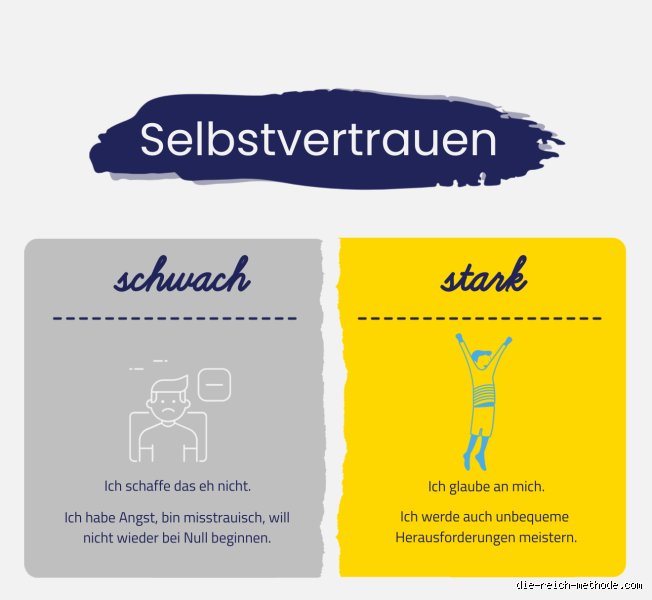 Wie nennt man Menschen die nicht selbstbewusst sind?