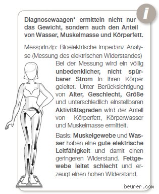 Wie oft muss man sich wiegen?