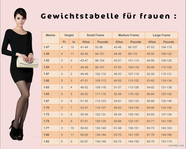 Wie schwer ist eine Frau?