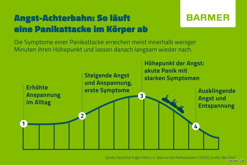 Wie sieht eine stille Panikattacke aus? Der innere Kampf, den niemand sieht