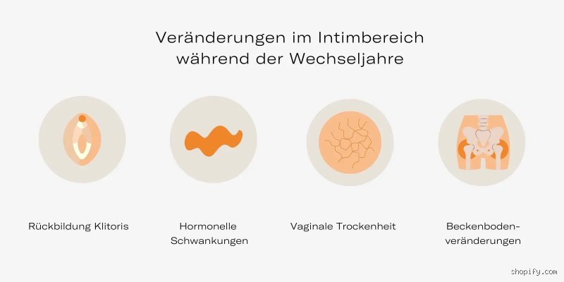 Wie verändert sich die Klitoris?