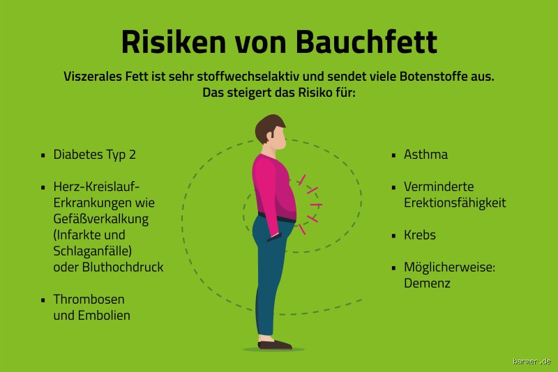 Wie verliere ich am schnellsten Bauchfett ohne Hungern: Die unbequeme Wahrheit über den Kalorienüberschuss
