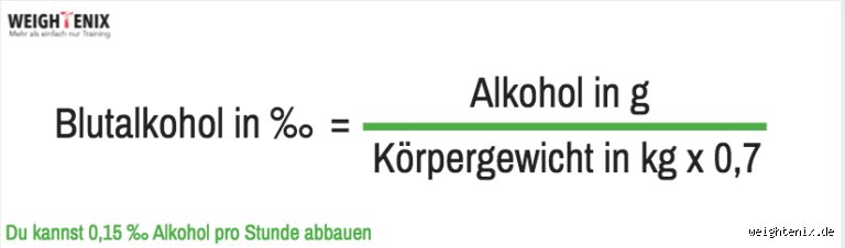Wie viel Alkohol pro kg Körpergewicht?