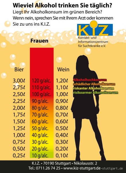Wie viel Alkohol verträgt eine Frau?