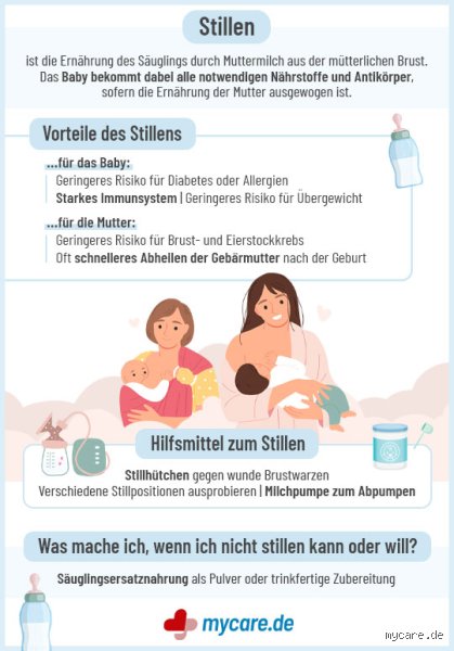 Wie viel Energie kostet Stillen?