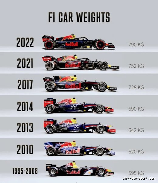Wie viel Gewicht verliert ein Formel 1 Fahrer bei einem Rennen?
