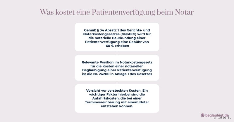 Wie viel kostet eine Patientenverfügung?