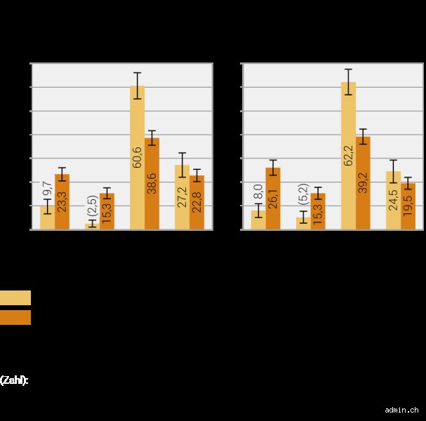 Wie viele Kinder werden gesund geboren? Die ehrliche Zahl hinter den Geburtsstatistiken