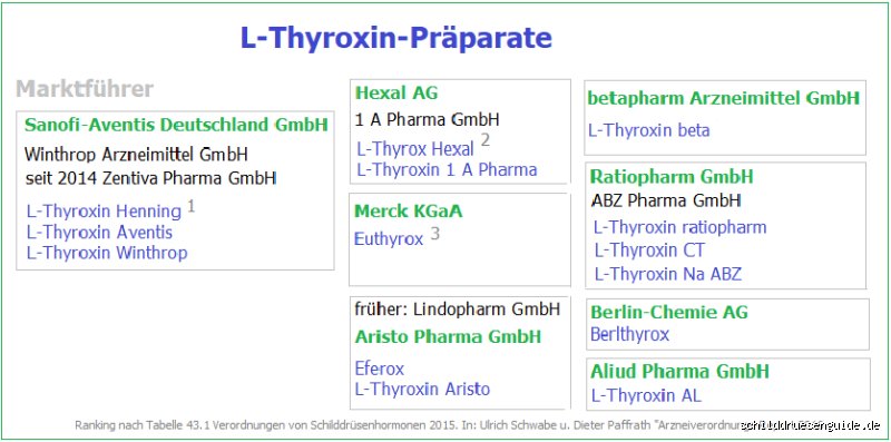Wie viele Stunden wirkt L-Thyroxin?