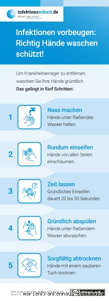 Wie wasche ich Patienten richtig?