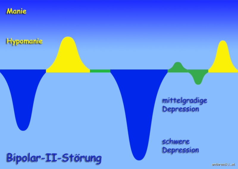 Wie wird Bipolarität vererbt? Ein Blick auf die Genetik